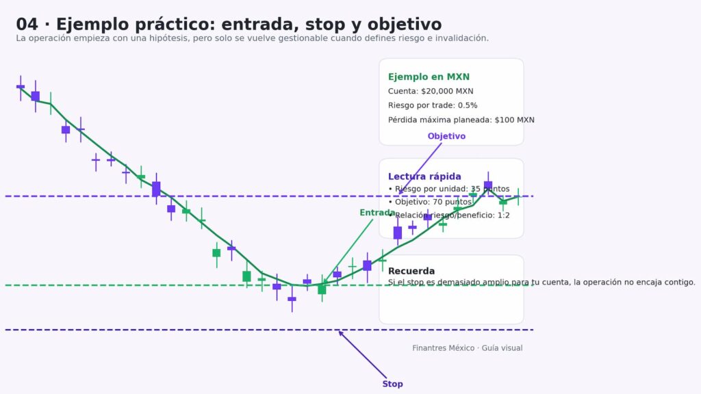 ejemplo operacion gestion riesgo