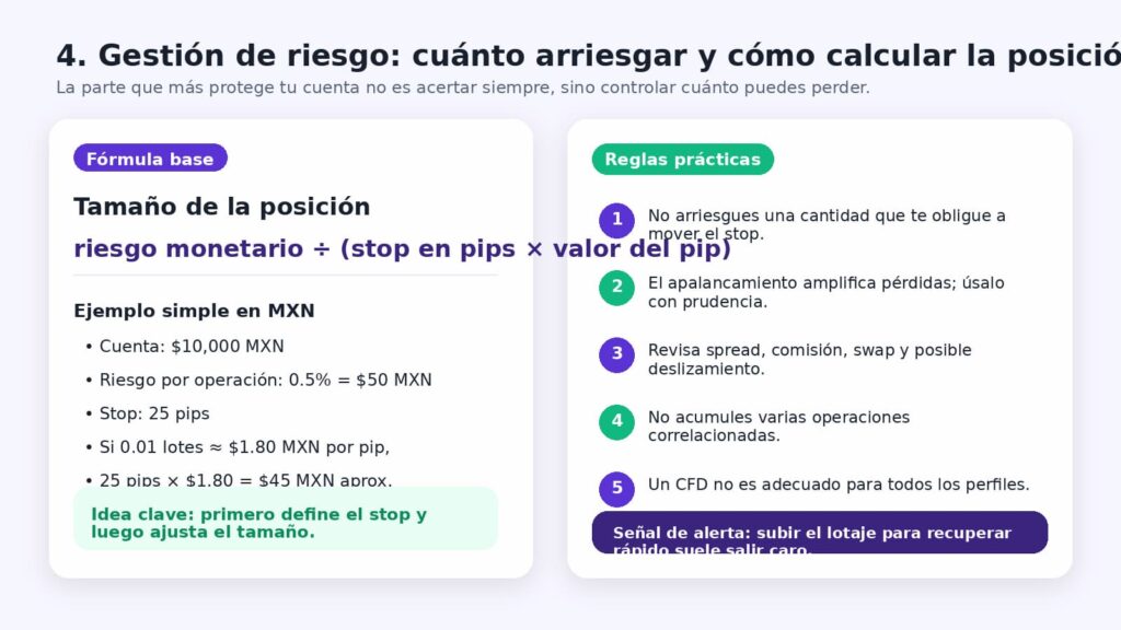 gestion de riesgo y tamano de posicion audusd