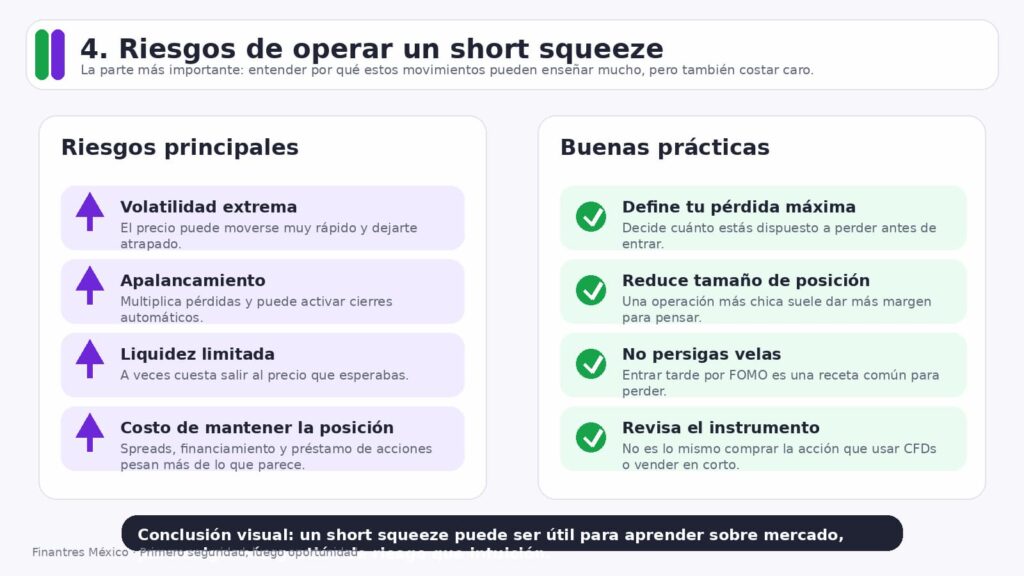 riesgos de operar short squeeze