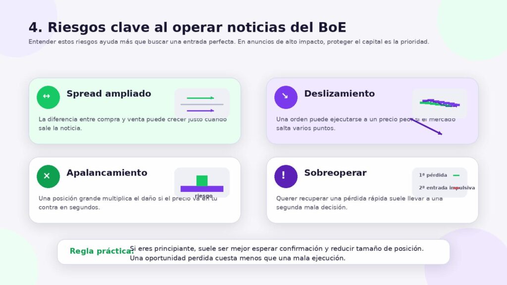 riesgos operar noticias boe