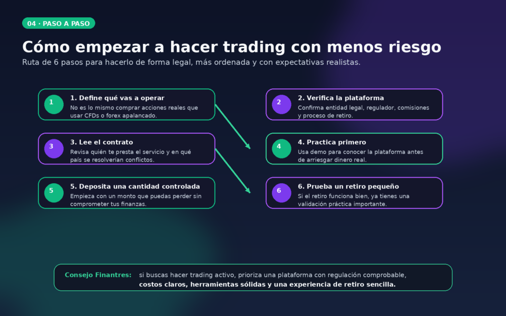 como empezar trading legal menos riesgo