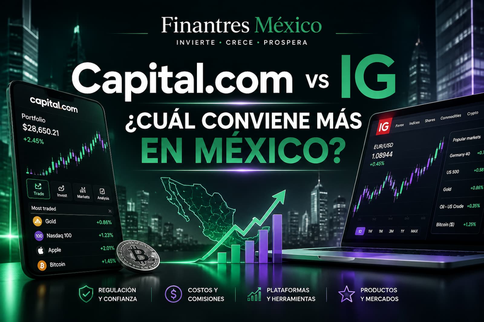 Capital.com vs IG cuál conviene más en México