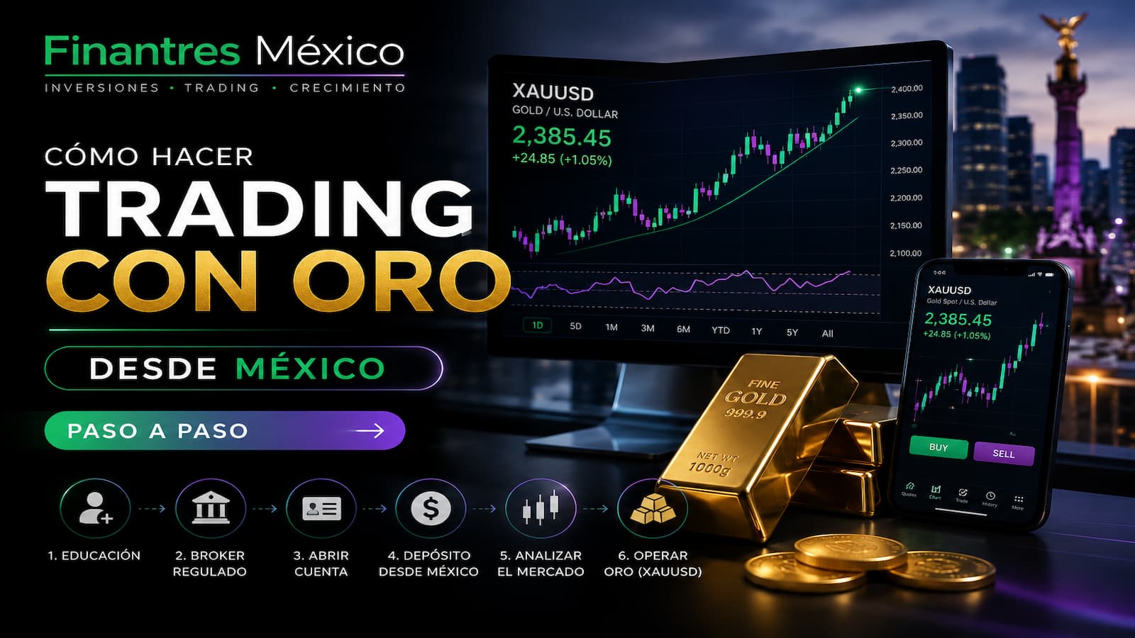 Cómo hacer trading con oro desde México paso a paso