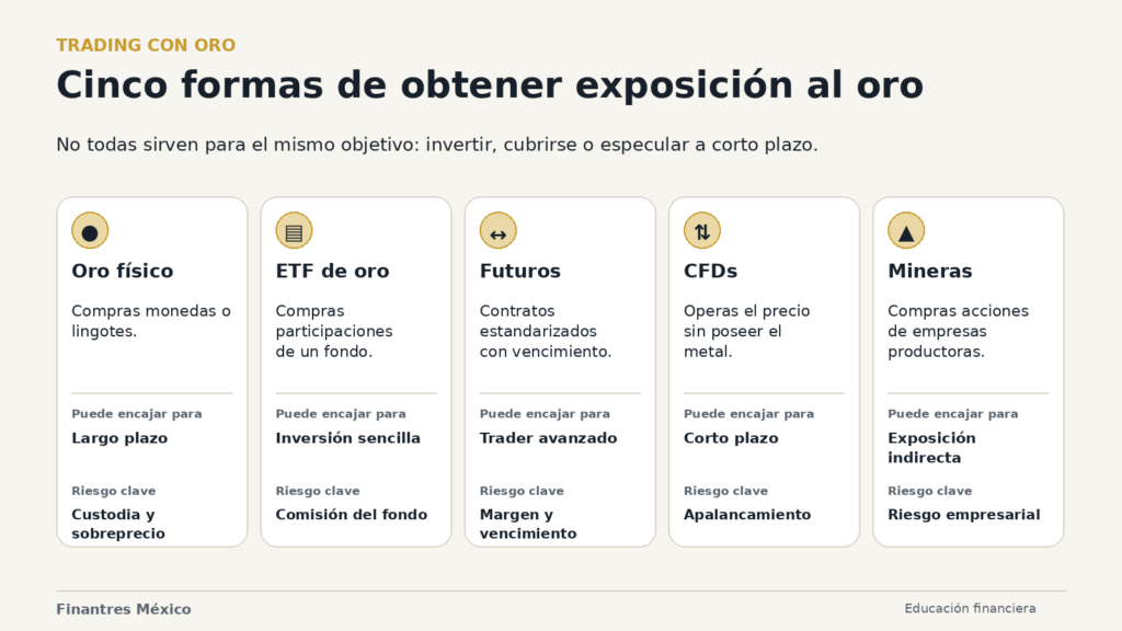 Formas de hacer trading con oro