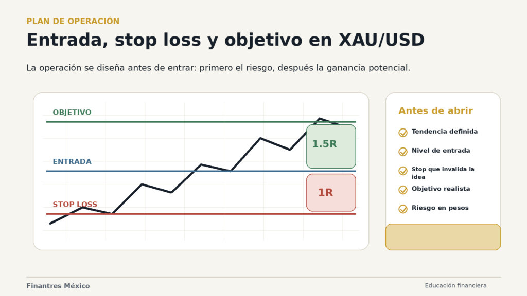 Plan de una operación en XAU:USD