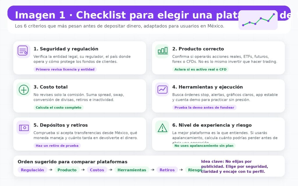 imagen checklist plataforma trading finantres mx