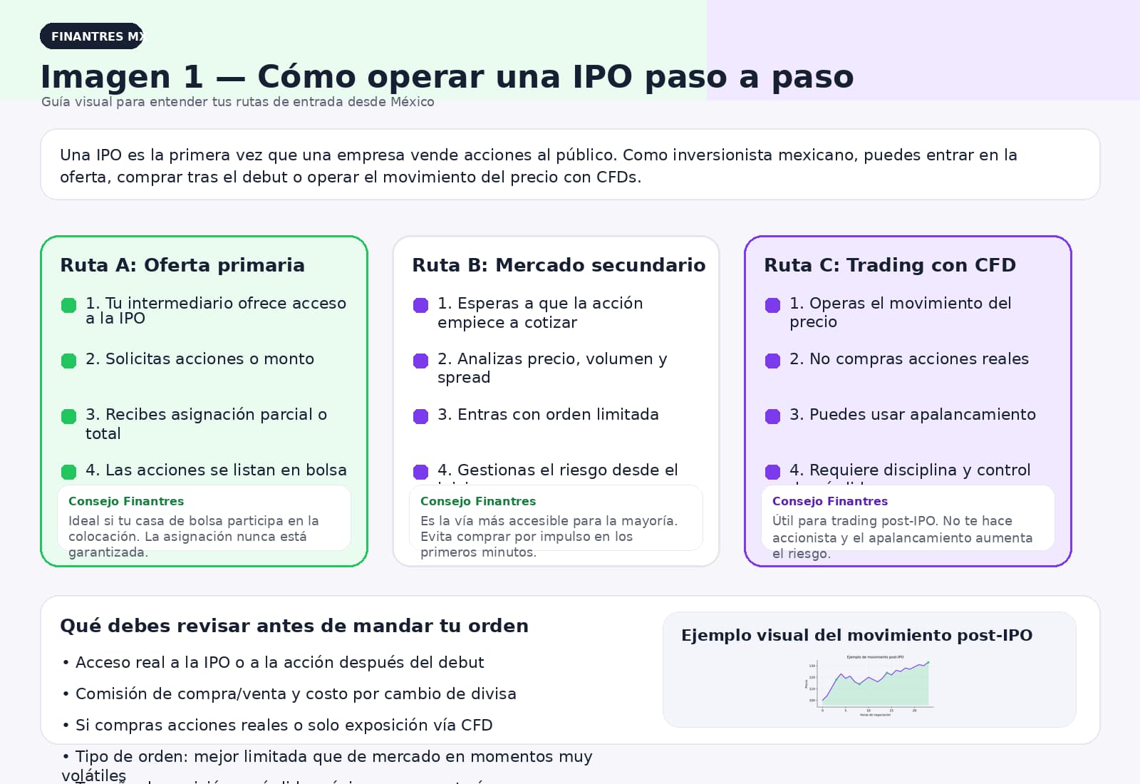 como operar una ipo paso a paso