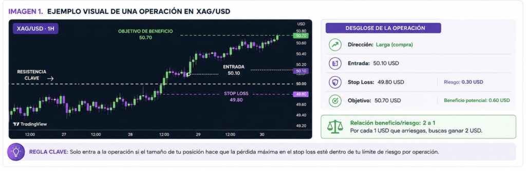ejemplo operacion xagusd