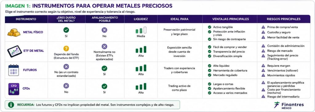 instrumentos para operar metales preciosos