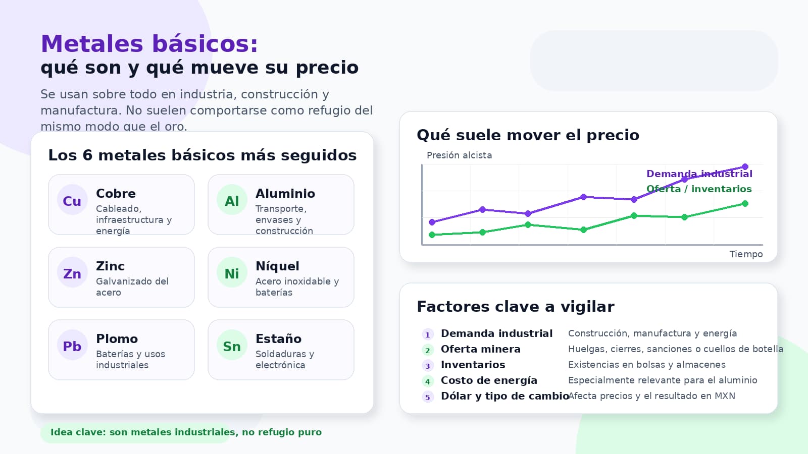 metales basicos que son y que mueve su precio