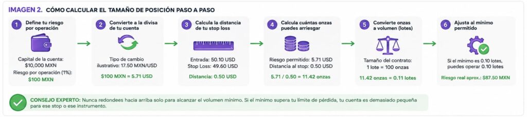 calculo tamano posicion plata