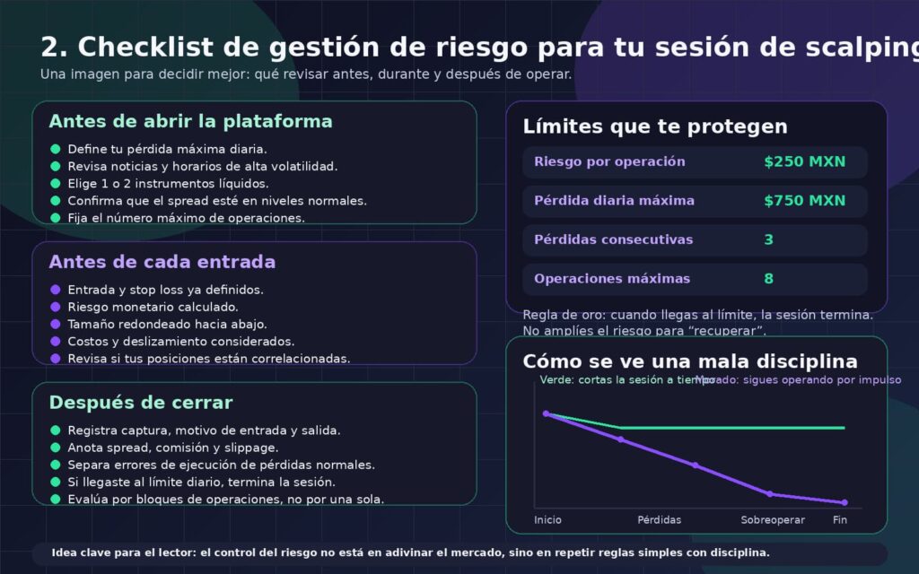 checklist gestion riesgo scalping finantres