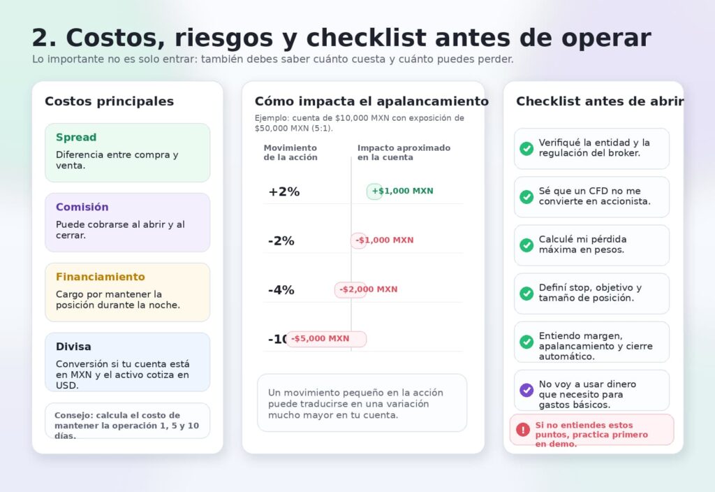costos riesgos y checklist cfds v