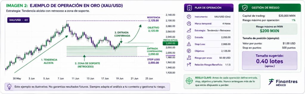 ejemplo operacion oro gestion riesgo