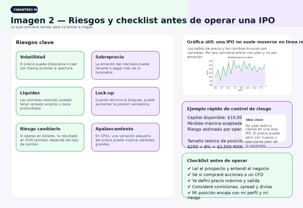 riesgos y checklist antes de operar una ipo