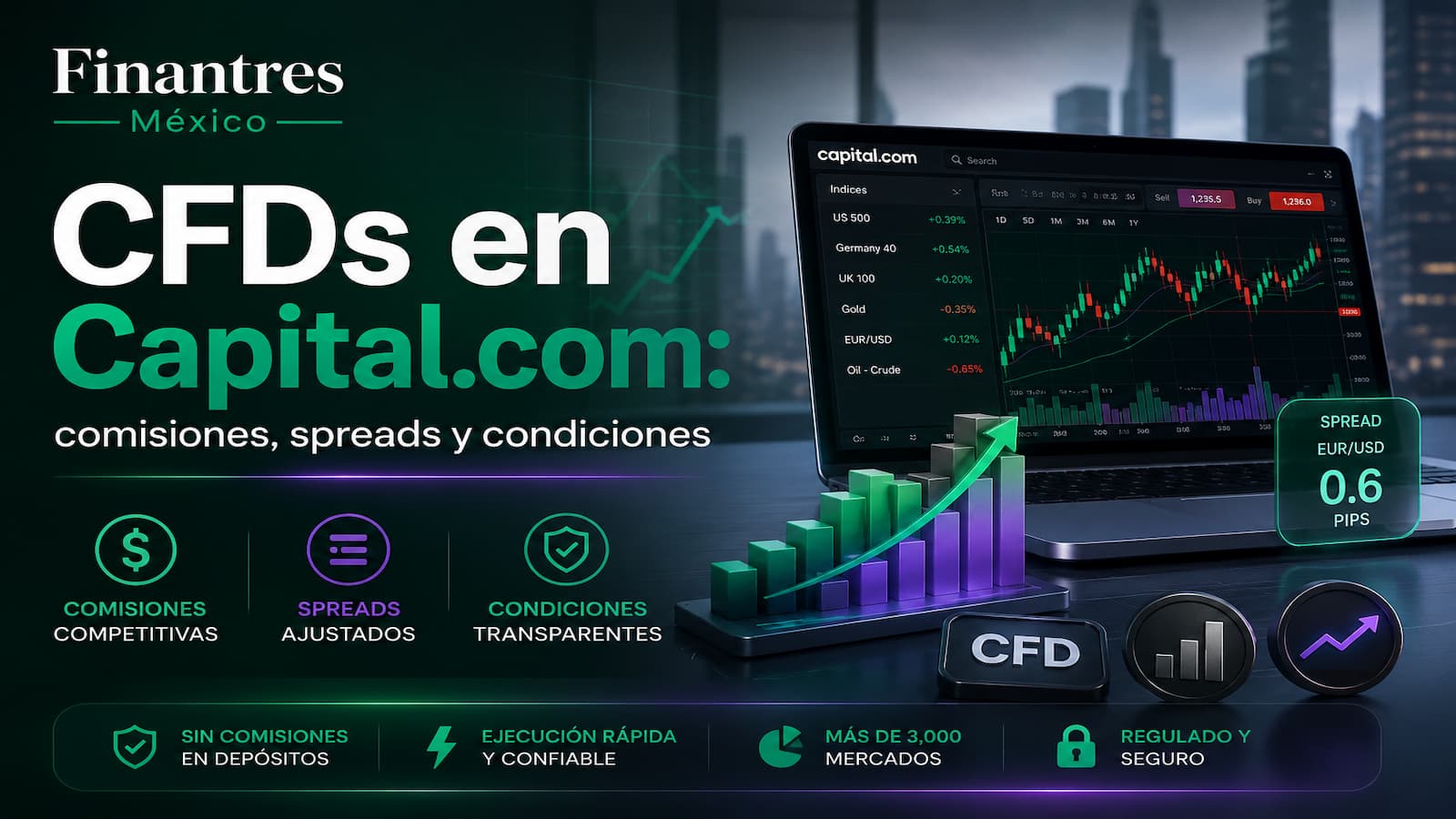 CFDs en Capital.com comisiones, spreads y condiciones