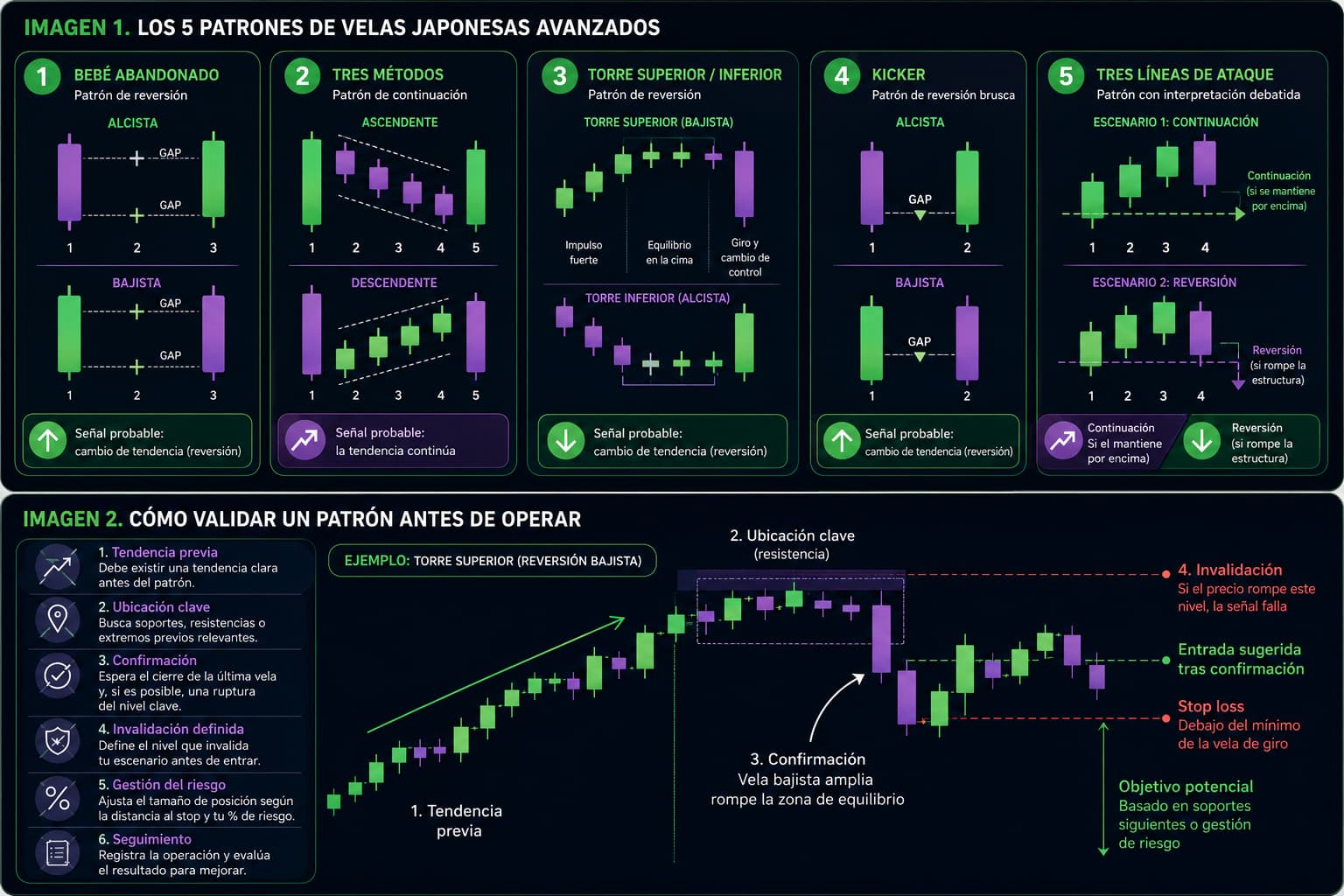 Cinco patrones de velas japonesas avanzados que todo trader debe conocer
