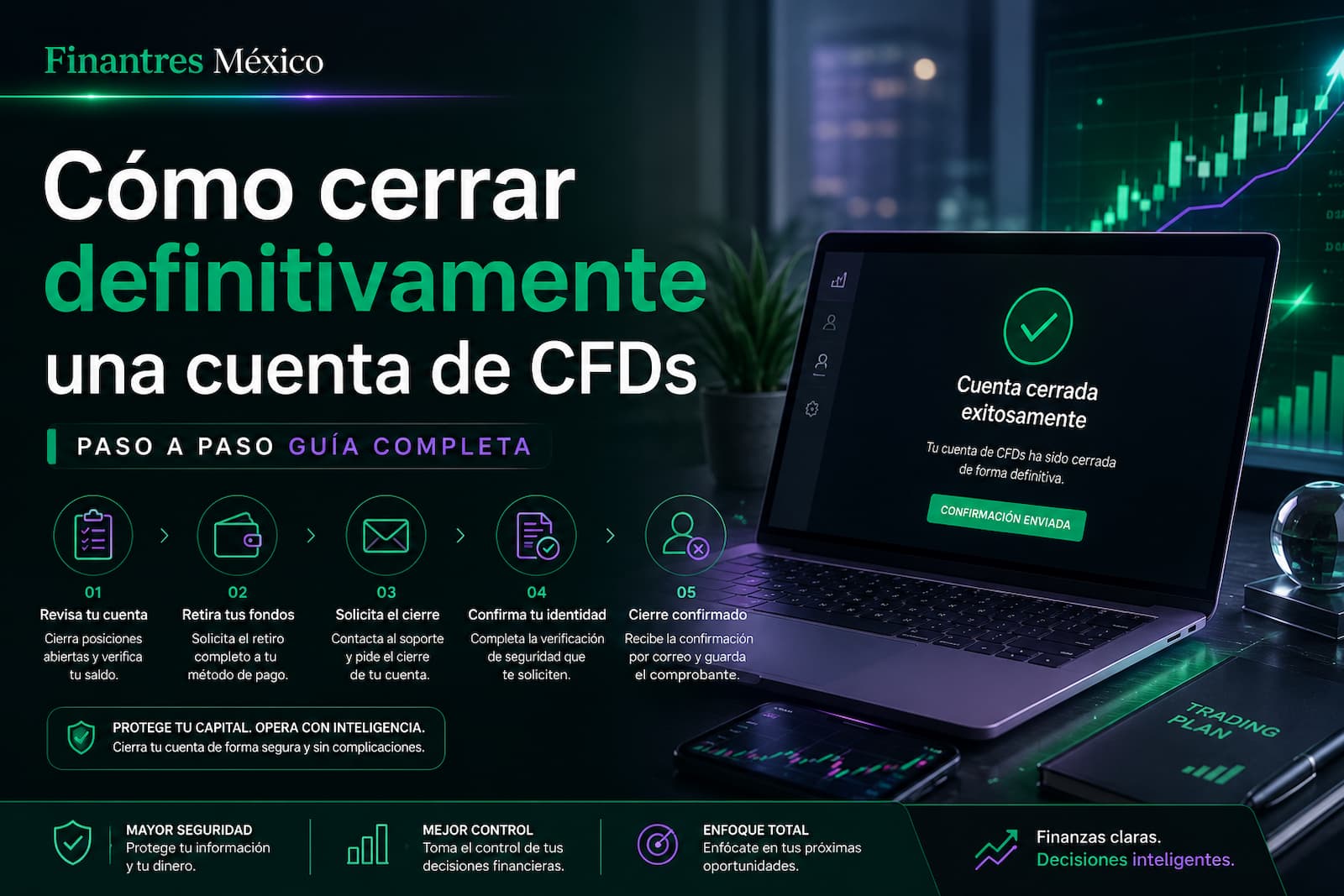Cómo cerrar definitivamente una cuenta de CFDs paso a paso