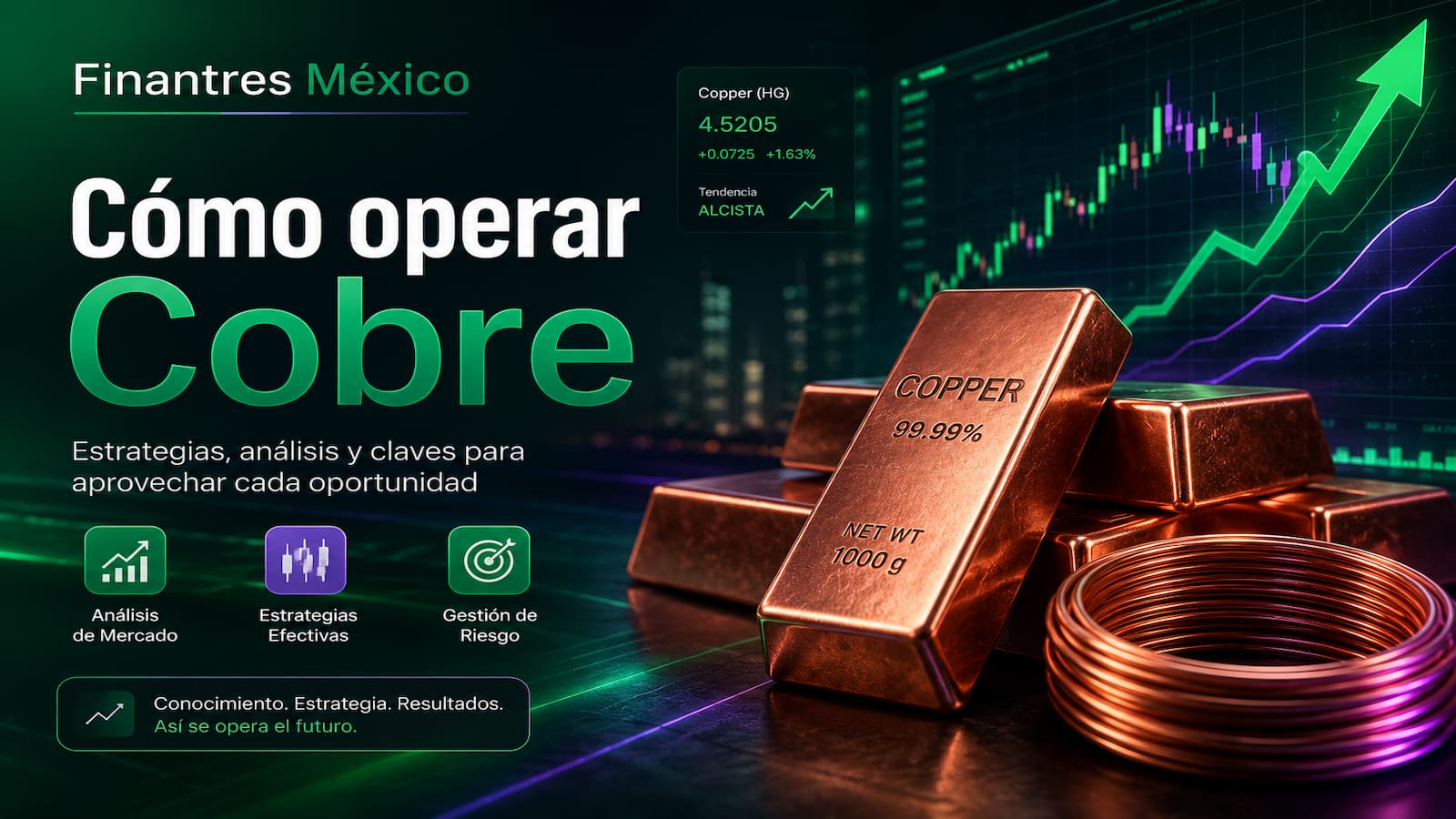Cómo operar Cobre