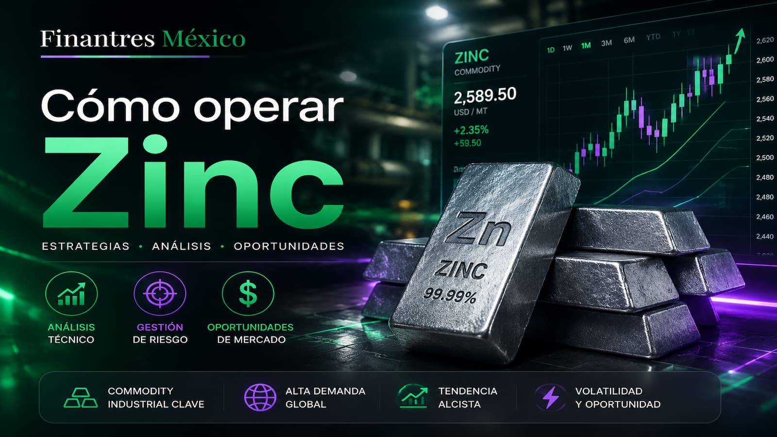 Cómo operar Zinc