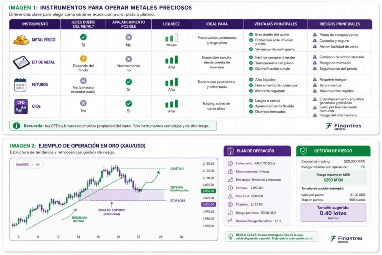Cómo operar metales preciosos oro, plata y platino