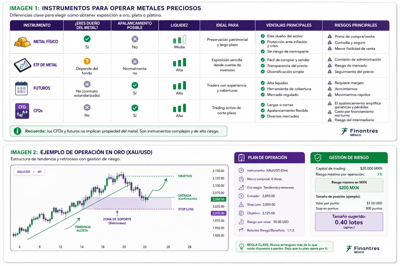 Cómo operar metales preciosos oro, plata y platino