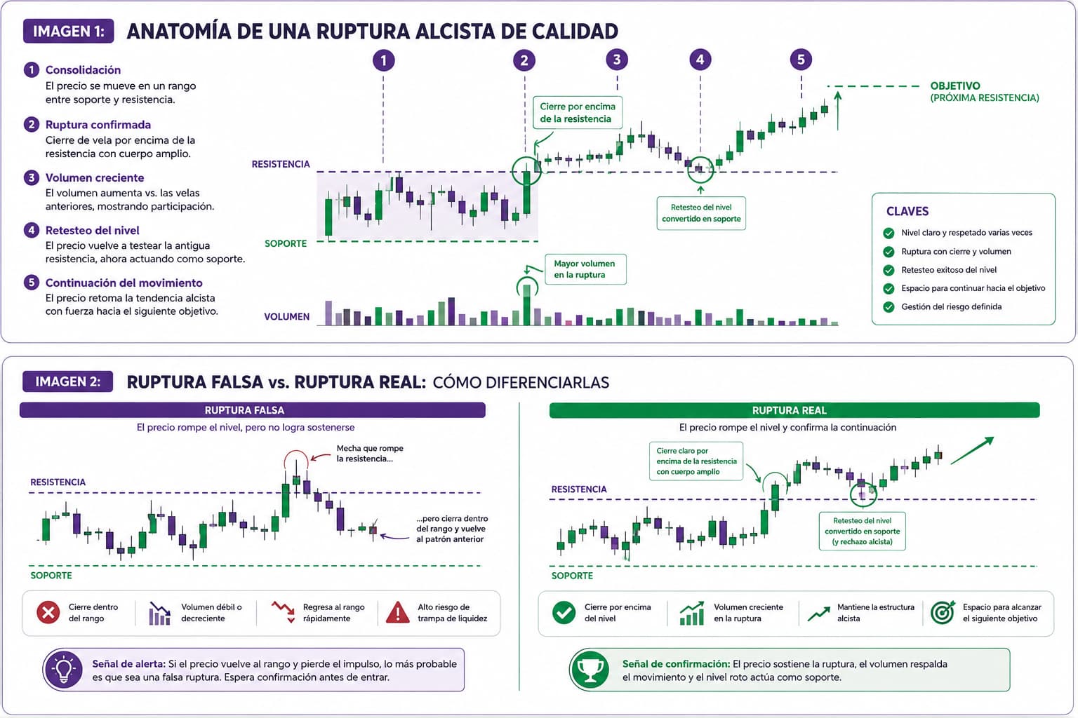 Cómo operar rupturas de mercado guía práctica paso a paso