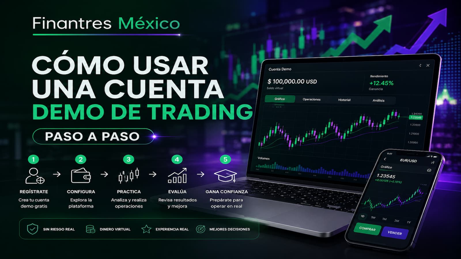Cómo usar una cuenta demo de trading paso a paso