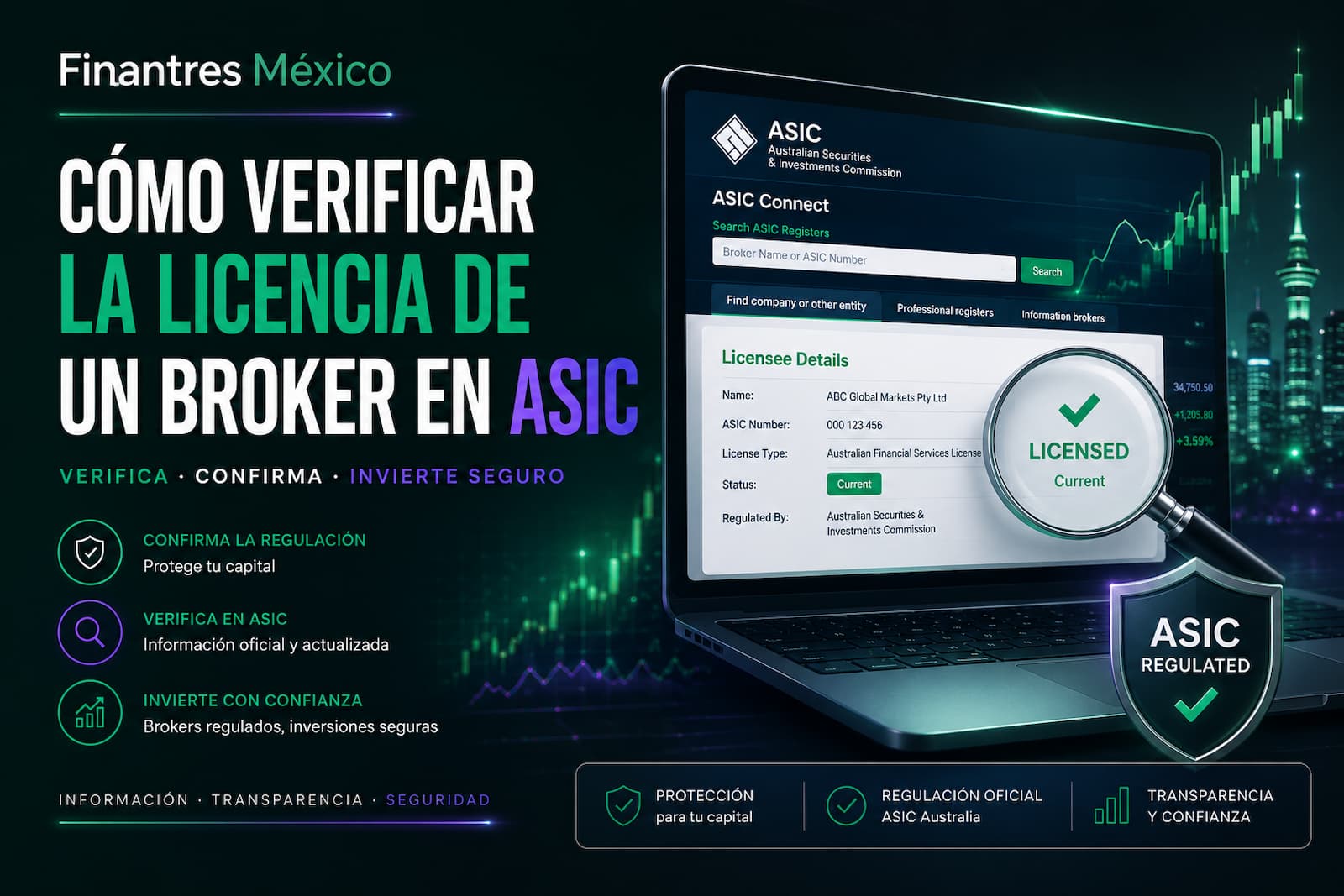 Cómo verificar la licencia de un broker en ASIC