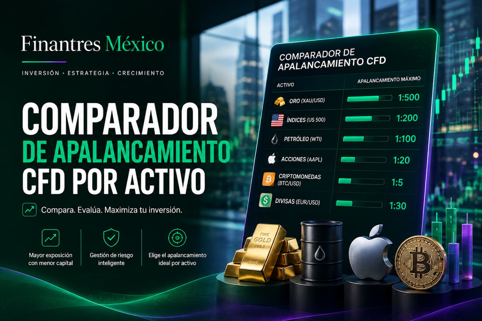 Comparador de apalancamiento CFD por activo Finantres