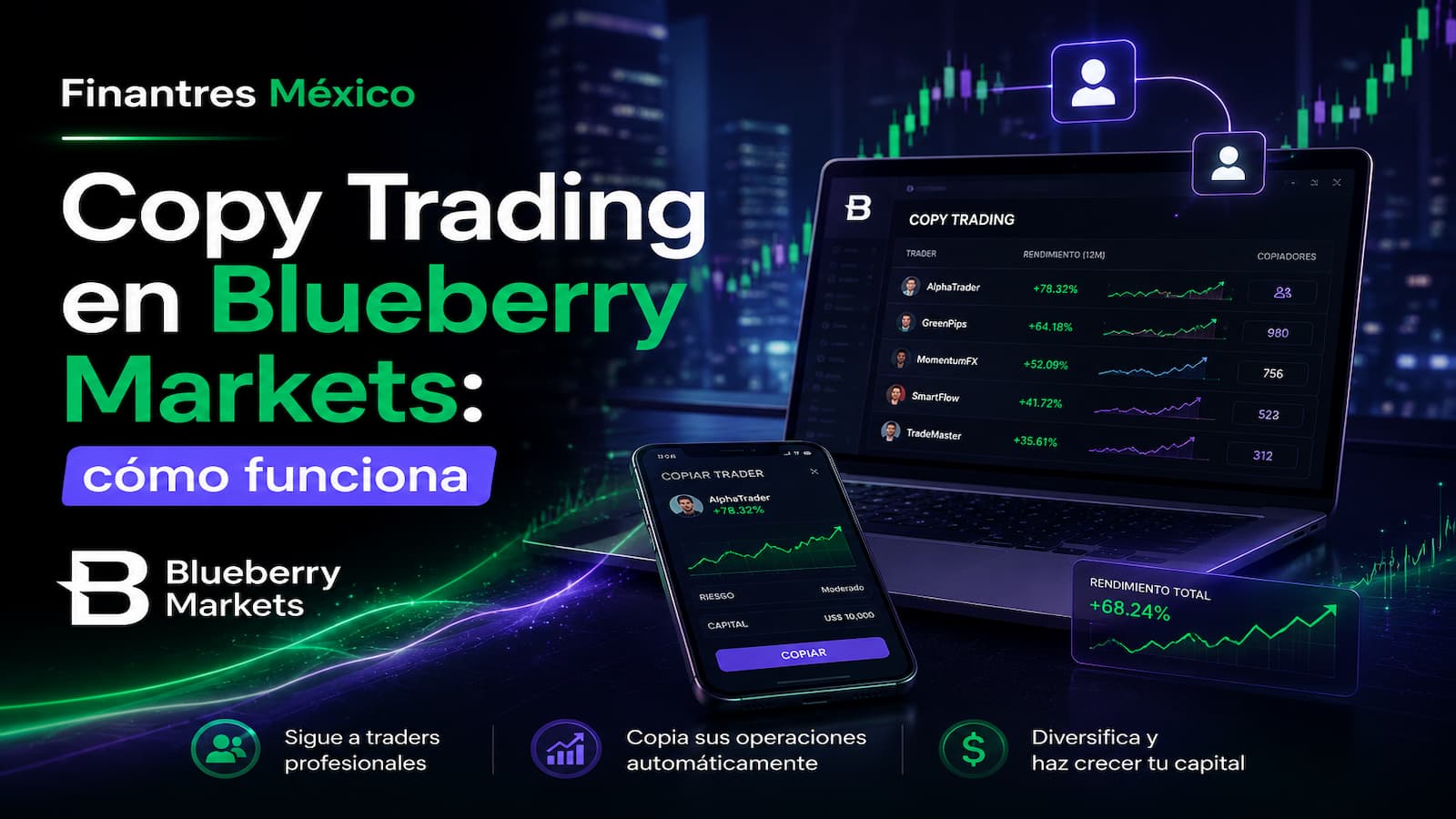 Copy Trading en Blueberry Markets