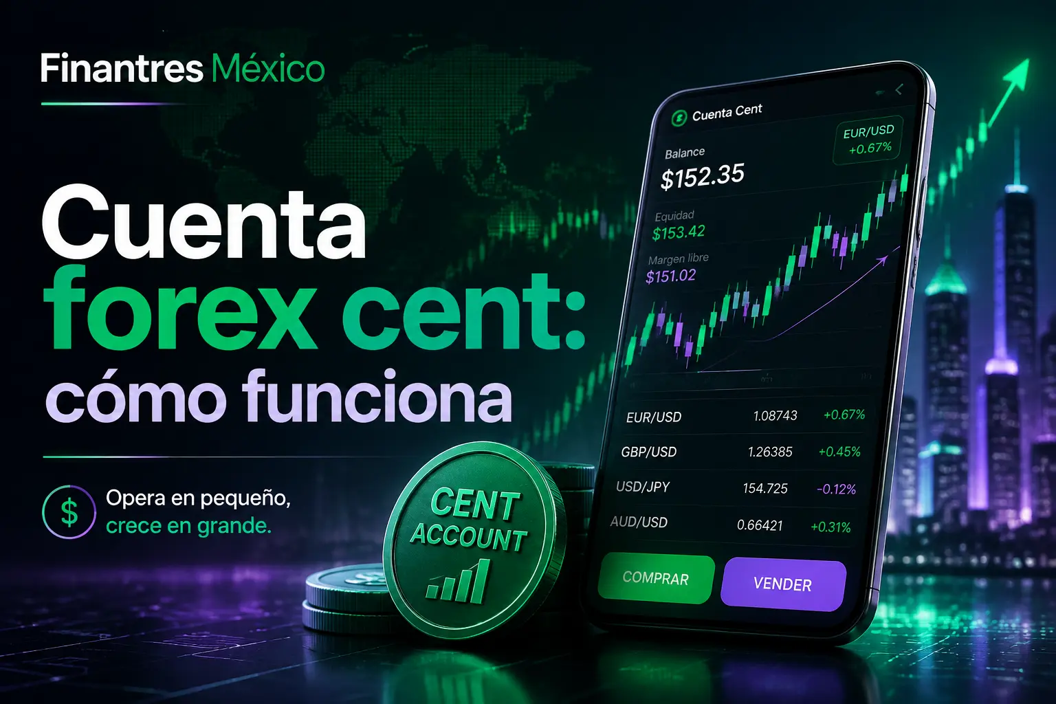 Cuenta forex cent cómo funciona