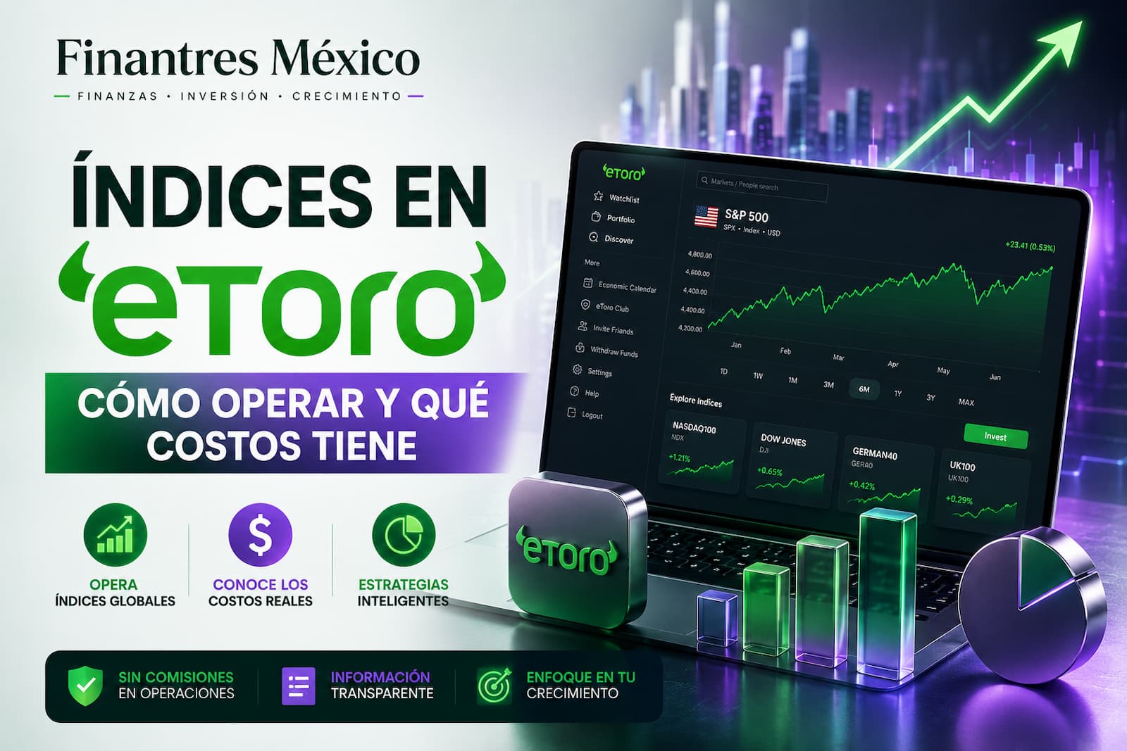 Índices en eToro cómo operar y qué costos tiene