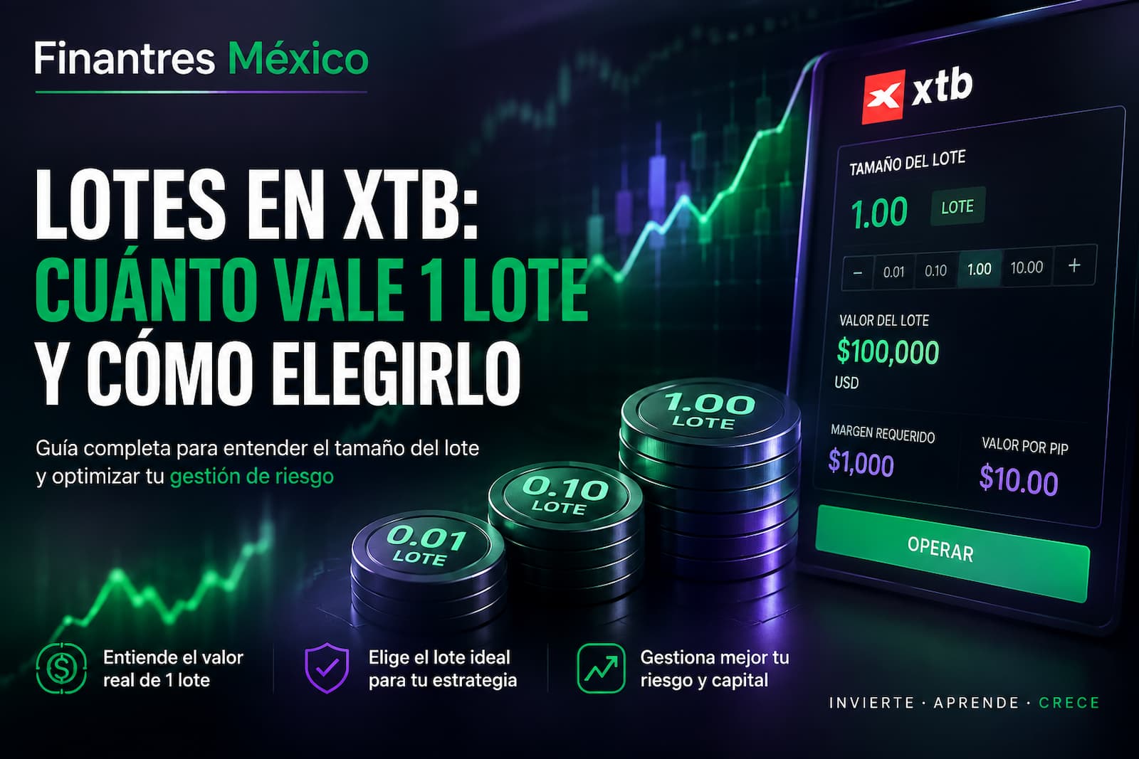 Lotes en XTB cuánto vale lote y cómo elegirlo