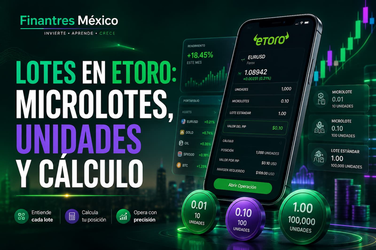 Lotes en eToro microlotes, unidades y cálculo