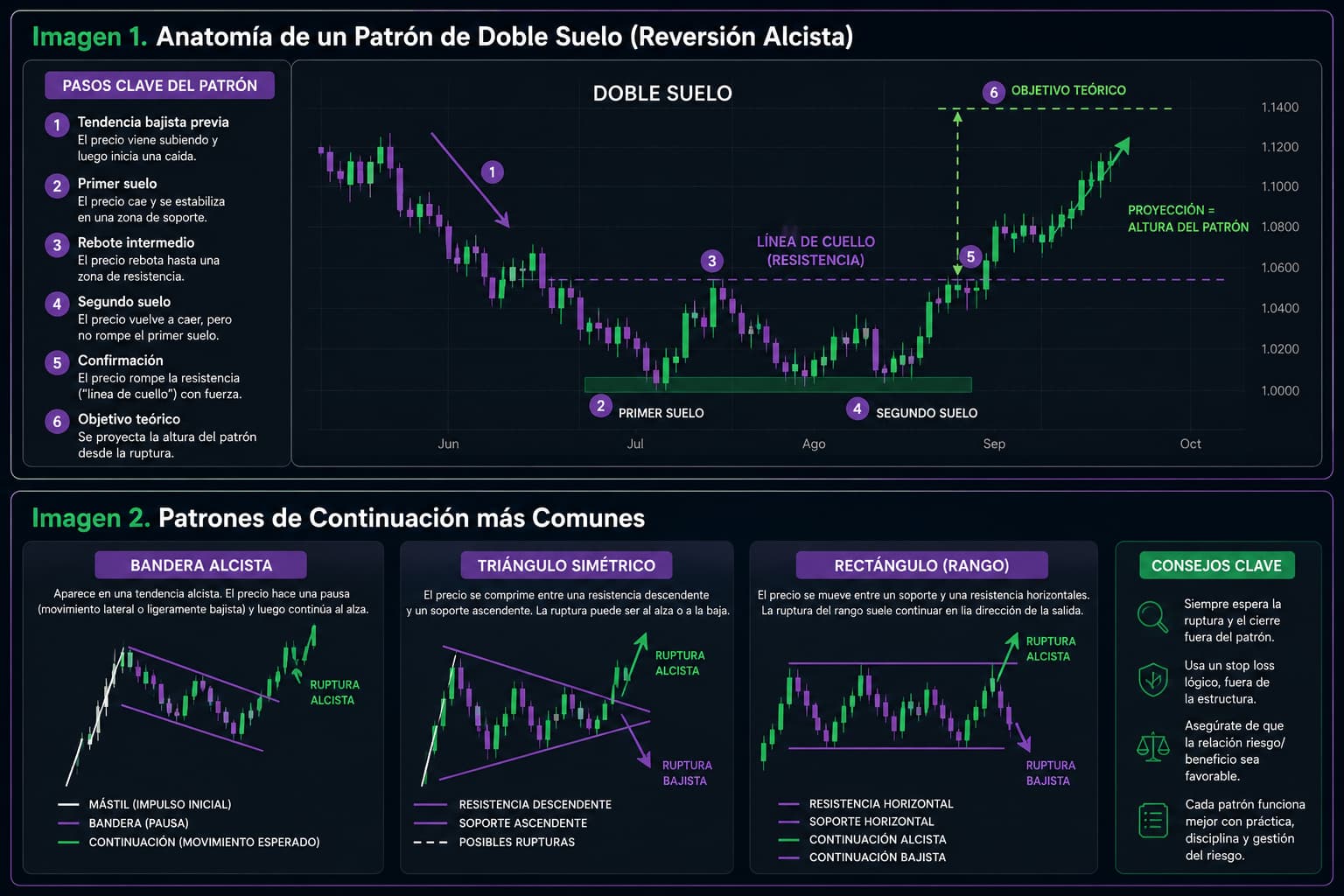 Qué es el trading con patrones y por qué es importante