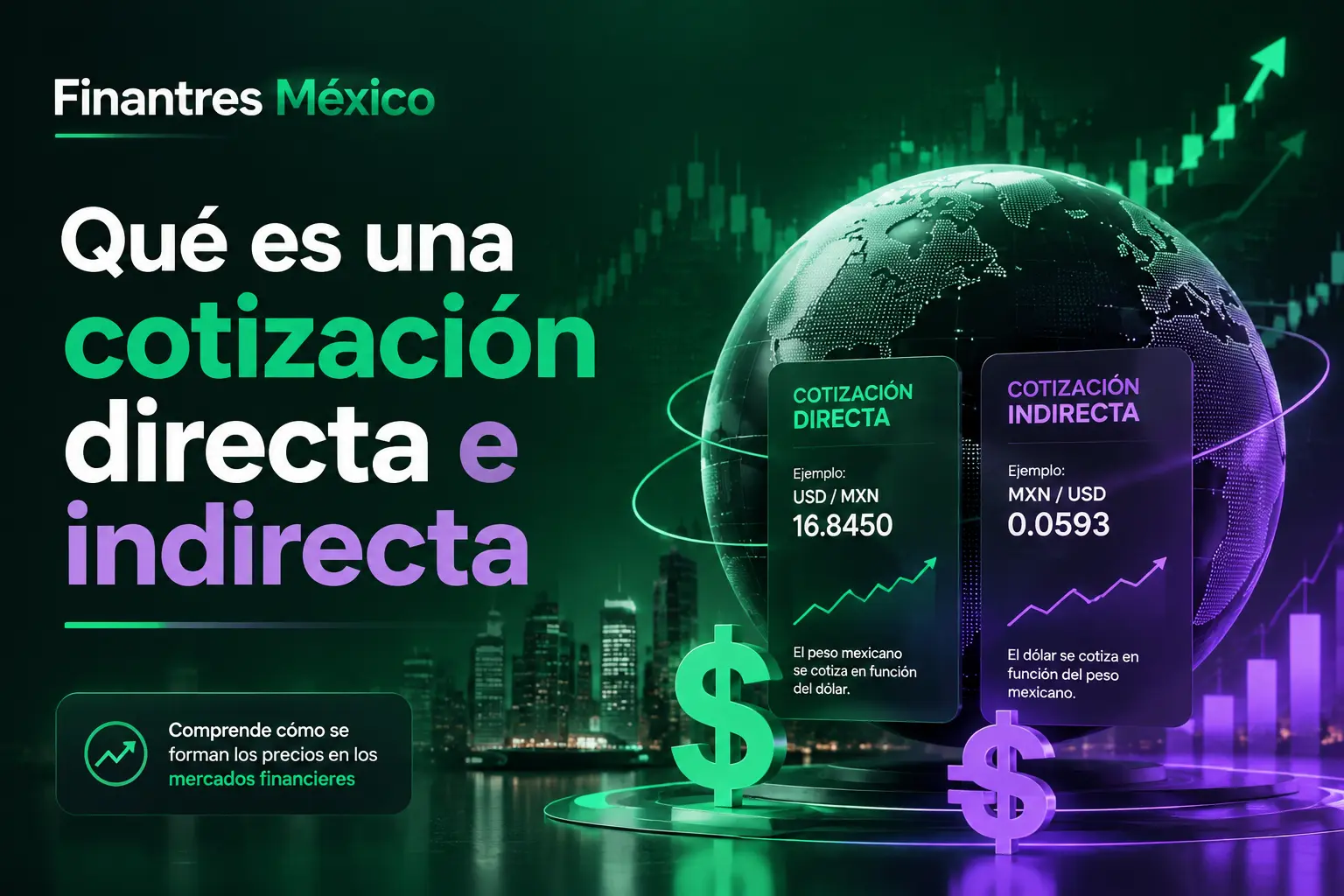 Qué es una cotización directa e indirecta