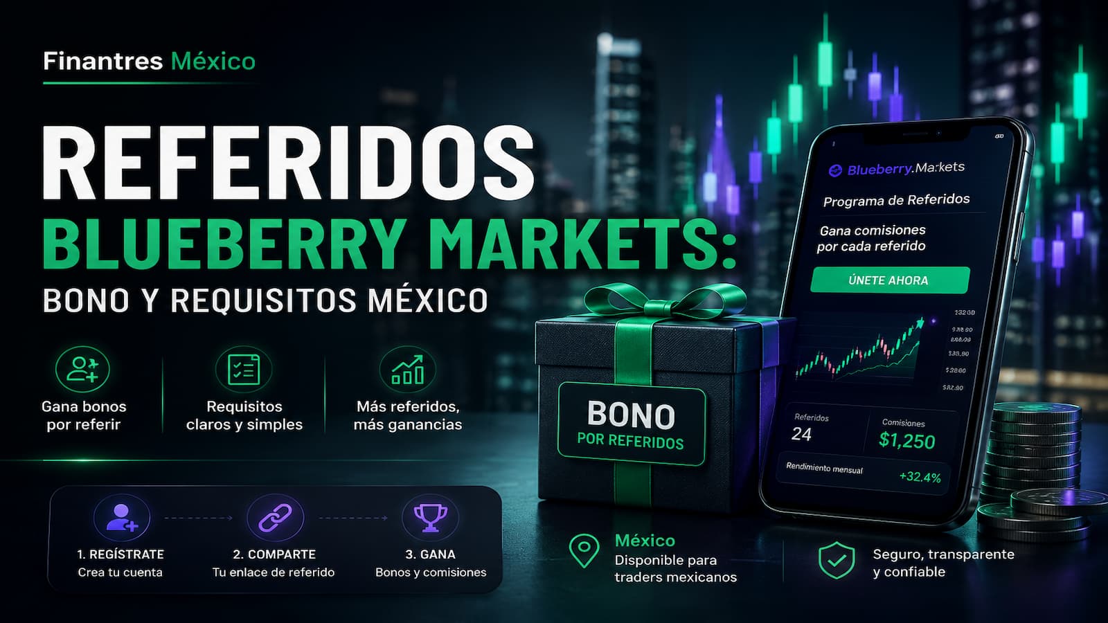 Referidos Blueberry Markets bono y requisitos México