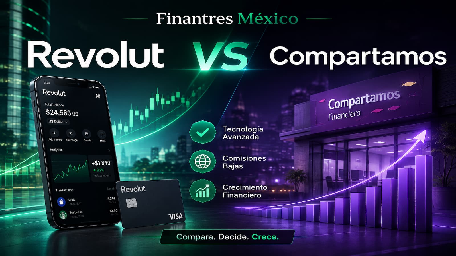 Revolut VS Compartamos