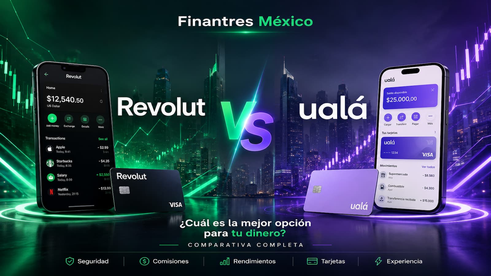 Revolut VS Ualá