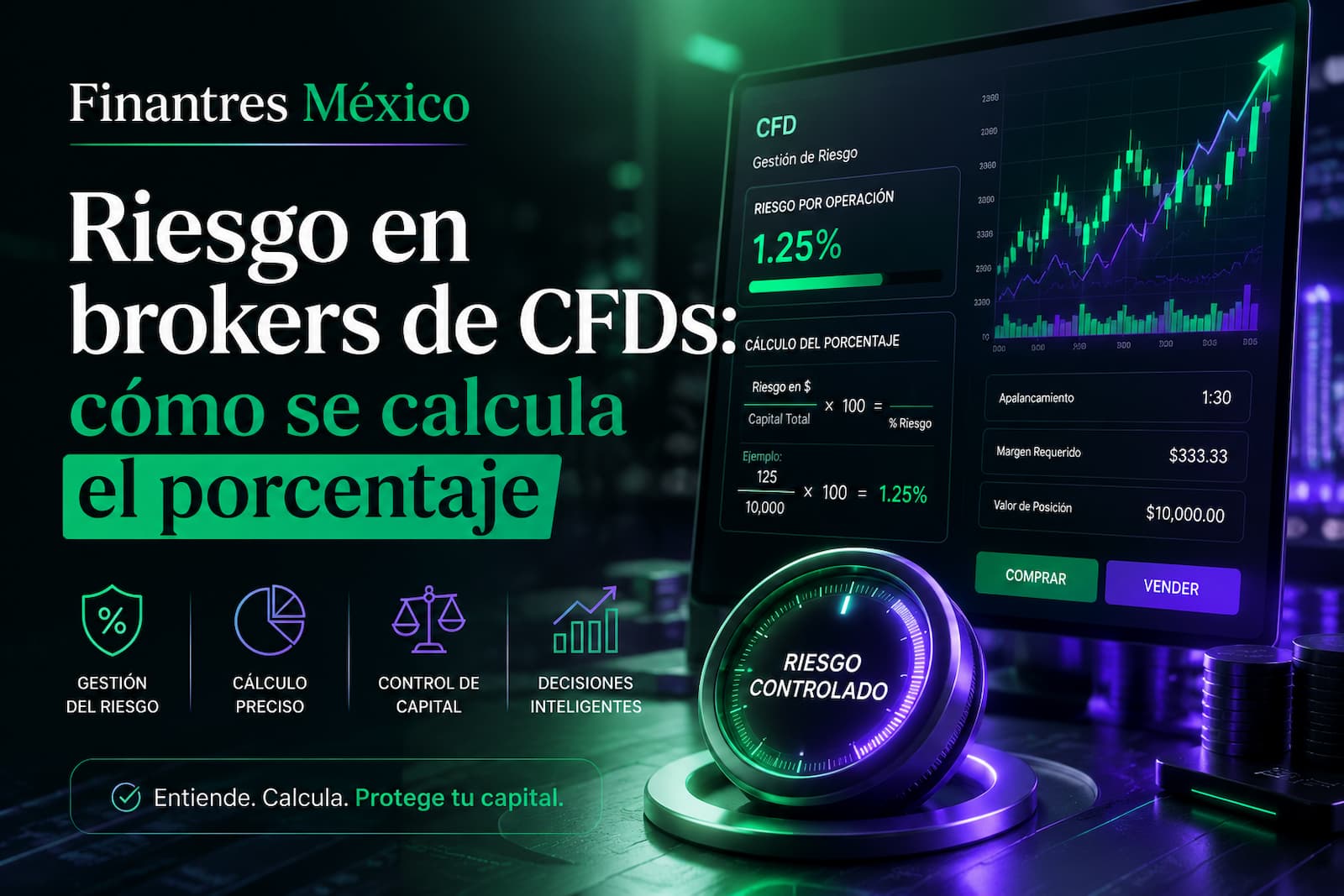 Riesgo en brokers de CFDs, cómo se calcula el porcentaje