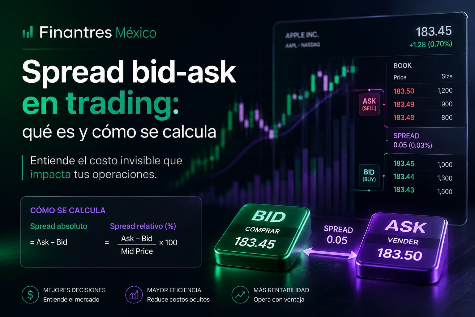 Spread bid ask en trading qué es y cómo se calcula