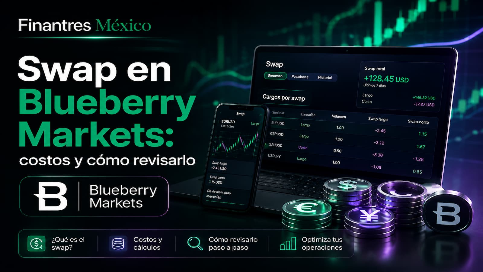 Swap Blueberry Markets costos y cómo revisarlo
