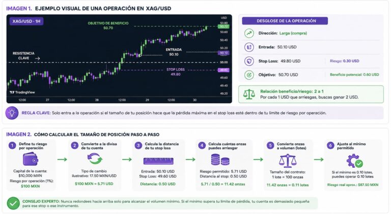 Trading con plata