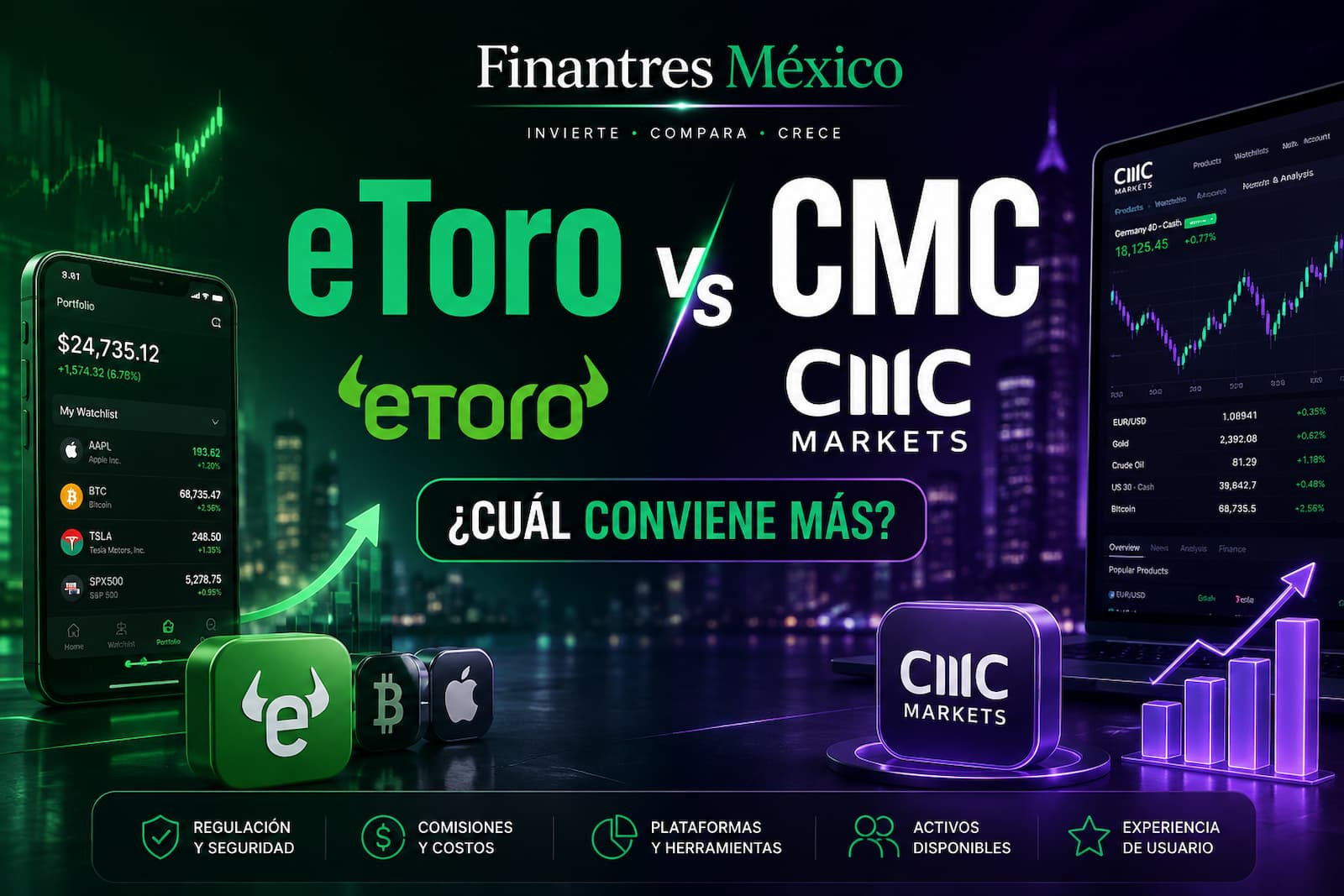 eToro vs CMC Markets México ¿cuál conviene más