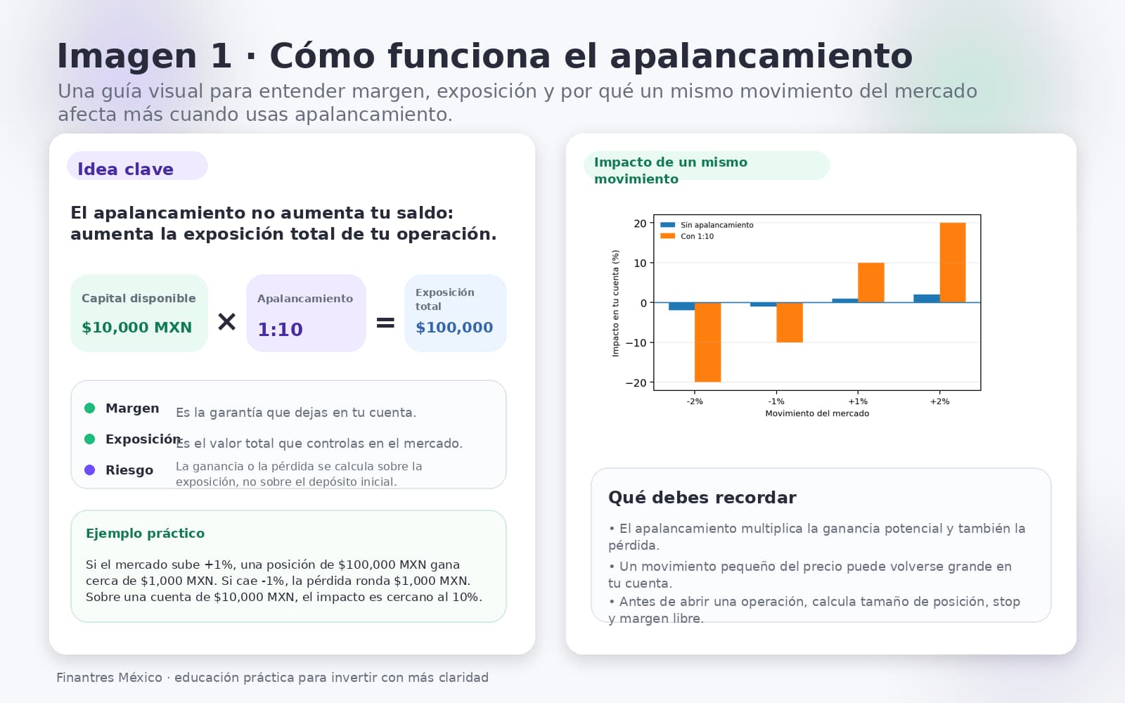 imagen como funciona el apalancamiento v