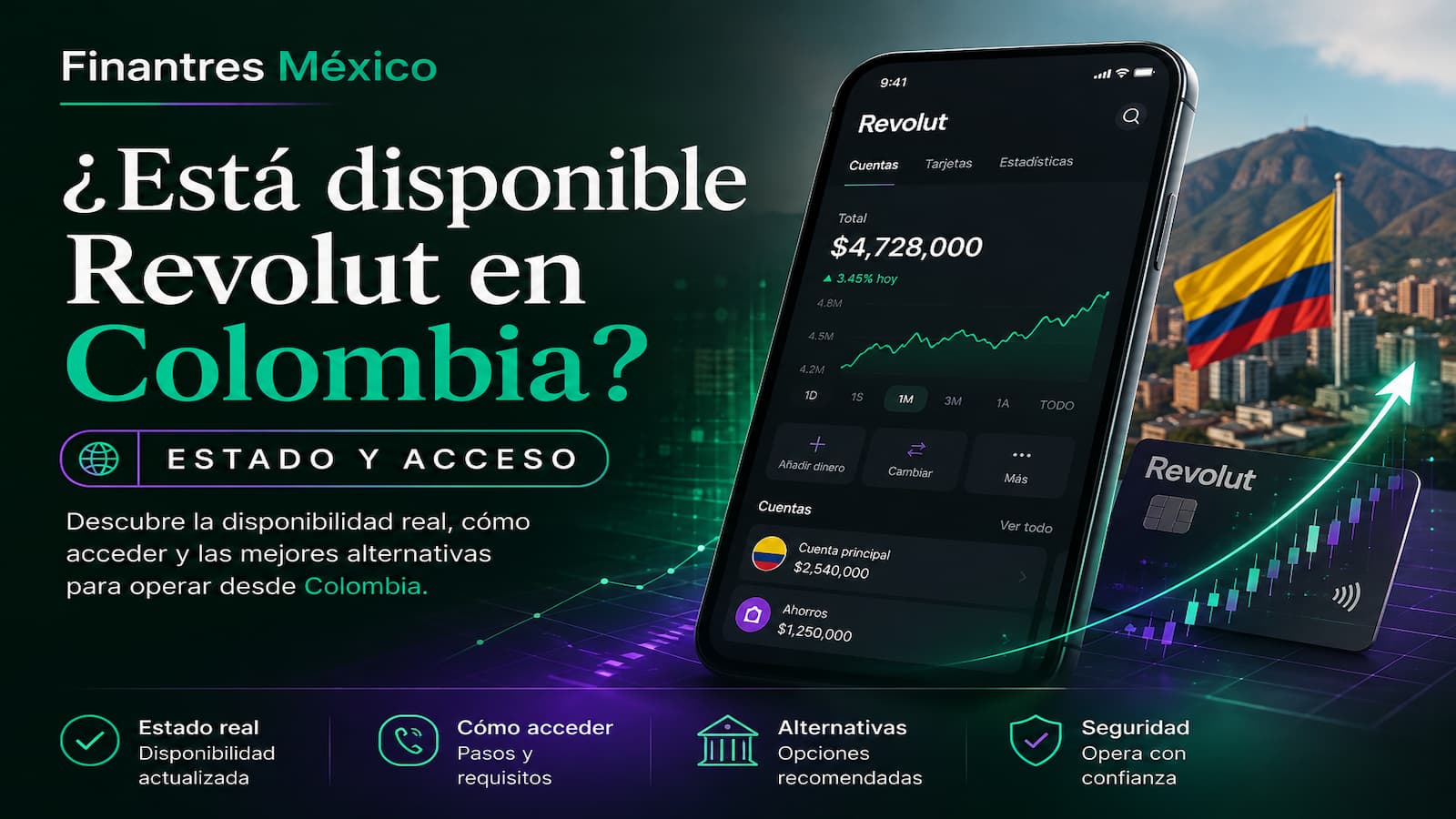 ¿Está disponible Revolut en Colombia Estado y acceso