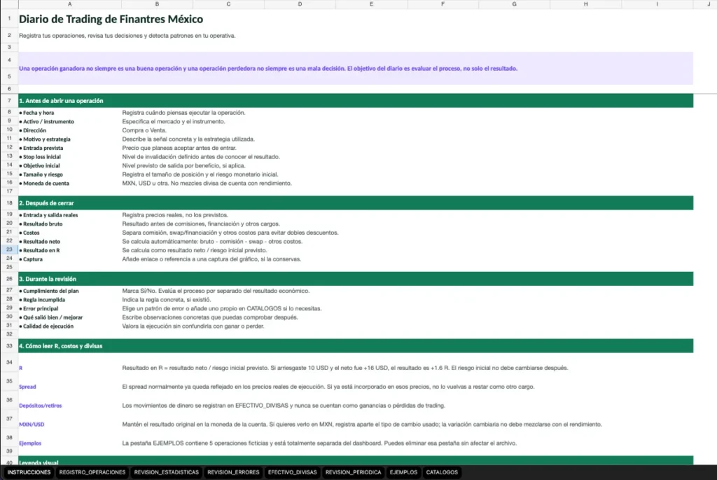 Diario de Trading de Finantres México descarga el excel abajo